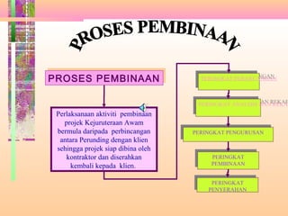R
O
S
E
S
P
E
M
BI
N
A
A
N
Perlaksanaan aktiviti pembinaan
projek Kejuruteraan Awam
bermula daripada perbincangan
antara Perunding dengan klien
sehingga projek siap dibina oleh
kontraktor dan diserahkan
kembali kepada klien.
PERINGKAT PERANCANGANPERINGKAT PERANCANGAN
PERINGKAT ANALISIS DAN REKABPERINGKAT ANALISIS DAN REKAB
PERINGKAT PENGURUSANPERINGKAT PENGURUSAN
PERINGKAT
PEMBINAAN
PERINGKAT
PEMBINAAN
PERINGKAT
PENYERAHAN
PERINGKAT
PENYERAHAN
PROSES PEMBINAANPROSES PEMBINAAN
 