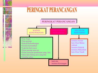 P
E
R
A
N
C
A
N
G
A
N
PERINGKAT PERANCANGANPERINGKAT PERANCANGAN
KAJIAN
KENUNGKINAN
KAJIAN
KENUNGKINAN
PERUNTUKAN
KEWANGAN
PERUNTUKAN
KEWANGAN
MELANTIK
PERUNDING
MELANTIK
PERUNDING
• Peta Topo
• Peta geologi
• Rekod Perlombongan
• Sesalur kemudahan
• Laporan kaji cuaca
• Paras pasang surut air
• Pelan kawasan pembinaan yang lalu
• Data-data lubang jara yang lalu
• Gambar udara
Individu
Institusi Kewangan
Jurutera Awam
Juru Ukur Bahan
Arkitek
Jurutera Elektrik
Jurutera Mekanikal
Juru Ukur Tanah
 