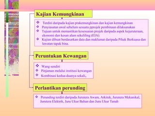 Kajian Kemungkinan
 Terdiri daripada kajian prakemungkinan dan kajian kemungkinan
 Penyiasatan awal sebelum sesuatu pprojek pembinaan dilaksanakan
 Tujuan untuk memastikan kesesuaian projek daripada aspek kejuruteraan,
ekonomi dan kesan alam sekeliling (EIA).
 Kajian dibuat berdasarkan data dan maklumat daripada Pihak Berkuasa dan
lawatan tapak bina.
Peruntukan Kewangan
 Wang sendiri
 Pinjaman melalui institusi kewangan
 Kombinasi kedua-duanya sekali,
Perlantikan perunding
 Perunding terdiri daripada Jurutera Awam, Arkitek, Jurutera Mekanikal,
Jurutera Elektrik, Juru Ukur Bahan dan Juru Ukur Tanah
 