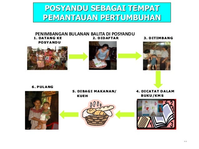 PEMBINAAN KADER POSYANDU LENGKAP