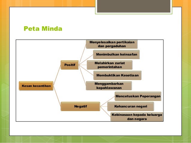 Pembinaan Modul Sejarah