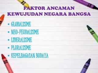 FAKTOR ANCAMAN
KEWUJUDAN NEGARA BANGSA

• GLOBALISME
• NEO-FEUDALISME
• LIBERALISME
• PLURALISME
• KEPELBAGAIAN BUDAYA
 
