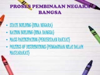 PROSES PEMBINAAN NEGARA
             BANGSA

•   STATE BUILDING (BINA NEGARA)
•   NATION BUILDING (BINA BANGSA)
•   MASS PARTICIPATION (PENYERTAAN RAKYAT)
•   POLITICS OF DISTRIBUTIONS (PENGAGIHAN NILAI DALAM
    MASYARAKAT)
 