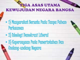 TIGA ASAS UTAMA
KEWUJUDAN NEGARA BANGSA


• 1) Masyarakat Bersatu Padu Tanpa Faham
  Perkauman
• 2) Ideologi Demokrasi Liberal
• 3) Kepercayaan Pada Pemerintahan Dan
  Undang-undang Negara
 