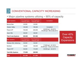 CONVENTIONAL CAPACITY INCREASING

• Major pipeline systems utilizing ~ 90% of capacity
                        Pre Expansion    Post Expansion
Crude Systems                                                      Completion
                        Capacity (bpd)   Capacity (bpd)

Bonnie Glen                83,000           83,000

Drayton Valley             140,000          190,000                Completed
                                                             40,000 bpd – Q4 2013
Peace LVP                  155,000          250,000
                                                          55,000 bpd - Mid to-late 2014
Swan Hills                 68,000           68,000
                                                                                            Over 40%
Total Crude Systems        456,000          591,000

                        Pre Expansion    Post Expansion
                                                                                            Capacity
NGL Systems
                        Capacity (bpd)   Capacity (bpd)                                    Expansions
Brazeau NGL Gathering      60,000           60,000
                                                              17,000 bpd – Q1 2013
Northern                   35,000           105,000
                                                          53,000 bpd – Early to-mid 2015
Peace HVP                  80,000           115,000           35,000 bpd – Q4 2013

Total NGL Systems          175,000          280,000

Total
12
                           621,000          871,000
 