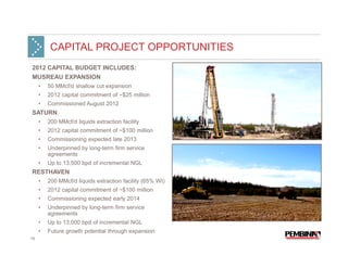 CAPITAL PROJECT OPPORTUNITIES
2012 CAPITAL BUDGET INCLUDES:
MUSREAU EXPANSION
     •   50 MMcf/d shallow cut expansion
     •   2012 capital commitment of ~$25 million
     •   Commissioned August 2012
SATURN
     •   200 MMcf/d liquids extraction facility
     •   2012 capital commitment of ~$100 million
     •   Commissioning expected late 2013
     •   Underpinned by long-term firm service
         agreements
     •   Up to 13,500 bpd of incremental NGL
RESTHAVEN
     •   200 MMcf/d liquids extraction facility (65% WI)
     •   2012 capital commitment of ~$100 million
     •   Commissioning expected early 2014
     •   Underpinned by long-term firm service
         agreements
     •   Up to 13,000 bpd of incremental NGL
     •   Future growth potential through expansion
19
 