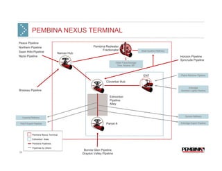 PEMBINA NEXUS TERMINAL
Peace Pipeline
Northern Pipeline                                       Pembina Redwater
                                                              Fractionator                       Shell Scotford Refinery
Swan Hills Pipeline                 Namao Hub
Nipisi Pipeline                                                                                                            Horizon Pipeline
                                                                                                                           Syncrude Pipeline
                                                                          Other Fracs/Storage:
                                                                           Dow, Keyera, BP



                                                                                                  ENT                      Plains Rainbow Pipeline

                                                                 Cloverbar Hub

                                                                                                                                  Enbridge
Brazeau Pipeline                                                                                                           Southern Lights Pipeline

                                                                    Edmonton
                                                                    Pipeline
                                                                    Alley



                                                                                                                               Suncor Refinery
     Imperial Refinery

TMLP Export Pipeline                                             Parcel A                                                  Enbridge Export Pipeline




              Pembina Nexus Terminal
              Edmonton Area
              Pembina Pipelines
              Pipelines by others
                                                 Bonnie Glen Pipeline
24
                                                Drayton Valley Pipeline
 
