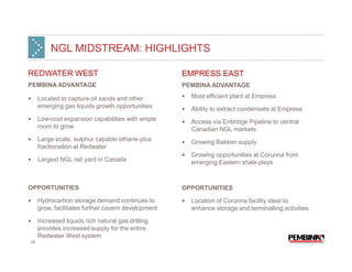 NGL MIDSTREAM: HIGHLIGHTS

REDWATER WEST                                       EMPRESS EAST
PEMBINA ADVANTAGE                                   PEMBINA ADVANTAGE

     Located to capture oil sands and other           Most efficient plant at Empress
     emerging gas liquids growth opportunities        Ability to extract condensate at Empress
     Low-cost expansion capabilities with ample       Access via Enbridge Pipeline to central
     room to grow                                     Canadian NGL markets
     Large-scale, sulphur capable ethane-plus         Growing Bakken supply
     fractionation at Redwater
                                                      Growing opportunities at Corunna from
     Largest NGL rail yard in Canada                  emerging Eastern shale plays



OPPORTUNITIES                                       OPPORTUNITIES

     Hydrocarbon storage demand continues to          Location of Corunna facility ideal to
     grow, facilitates further cavern development     enhance storage and terminalling activities

     Increased liquids rich natural gas drilling
     provides increased supply for the entire
     Redwater West system
28
 