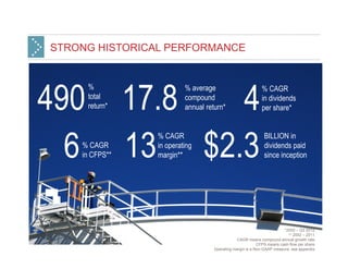 STRONG HISTORICAL PERFORMANCE




    490             17.8  4
          %                   % average                          % CAGR
          total               compound                           in dividends
          return*             annual return*                     per share*




      6             13 $2.3
                     % CAGR                                       BILLION in
        % CAGR       in operating                                 dividends paid
        in CFPS**    margin**                                     since inception




                                                                            *2002 – Q3 2012.
                                                                              ** 2002 – 2011.
5                                                   CAGR means compound annual growth rate.
                                                               CFPS means cash flow per share.
                                        Operating margin is a Non-GAAP measure, see appendix.
 