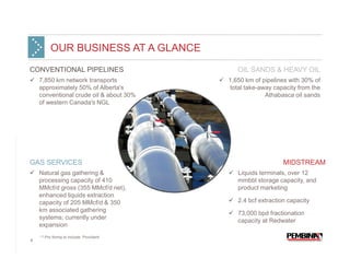 OUR BUSINESS AT A GLANCE
CONVENTIONAL PIPELINES                        OIL SANDS & HEAVY OIL
    7,850 km network transports            1,650 km of pipelines with 30% of
    approximately 50% of Alberta's         total take-away capacity from the
    conventional crude oil & about 30%                  Athabasca oil sands
    of western Canada's NGL




GAS SERVICES                                                   MIDSTREAM
    Natural gas gathering &                   Liquids terminals, over 12
    processing capacity of 410                mmbbl storage capacity, and
    MMcf/d gross (355 MMcf/d net),            product marketing
    enhanced liquids extraction
    capacity of 205 MMcf/d & 350              2.4 bcf extraction capacity
    km associated gathering
                                              73,000 bpd fractionation
    systems; currently under
                                              capacity at Redwater
    expansion
    (1)   Pro forma to include Provident
8
 
