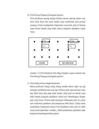 Pemboran tambang | DOCX
