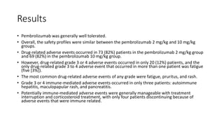 Penbro Rash Pembrolizumab in advanced melanoma | PPTX