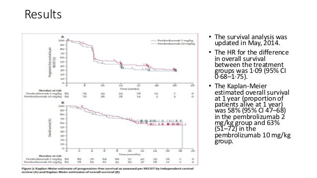 pembrolizumab