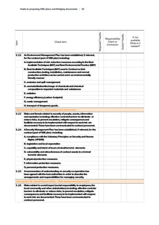 Pembuatan hse plan | PDF