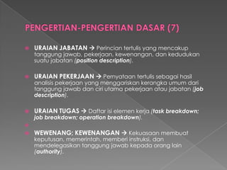 URAIAN JABATAN Perinciantertulisyang mencakuptanggungjawab, pekerjaan, kewenangan, dankedudukansuatujabatan(position description). 
URAIAN PEKERJAANPernyataantertulissebagaihasilanalisispekerjaanyang menggariskankerangkaumumdaritanggungjawabdanciriutamapekerjaanataujabatan(job description). 
URAIAN TUGASDaftarisielemenkerja(task breakdown; job breakdown; operation breakdown). 
 
WEWENANG; KEWENANGANKekuasaanmembuatkeputusan, memerintah, memberiinstruksi, danmendelegasikantanggungjawabkepadaoranglain (authority).  