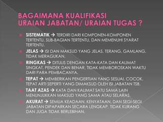 SISTEMATIK TERDIRI DARI KOMPONEN-KOMPONEN TERTENTU, SUB-BAGIAN TERTENTU, DAN MEMENUHI SYARAT TERTENTU. 
JELAS ISI DAN MAKSUD YANG JELAS, TERANG, GAMLANG, TIDAK MERAGUKAN. 
RINGKAS DITULIS DENGAN KATA-KATA DAN KALIMAT SINGKAT, PENDEK DAN BENAR, TIDAK MEMBOROSKAN WAKTU DARI PARA PEMBACANYA. 
TEPAT MEMBERIKAN PENGERTIAN YANG SESUAI, COCOK, TEPAT ARTI SEPERTI YANG DIMAKSUD OLEH ISI JABATAN TSB. 
TAAT AZAS KATA DAN KALIMAT SATU SAMA LAIN MENUNJUKKAN MAKSUD YANG SAMA ATAU SELARAS. 
AKURAT SEMUA KEADAAN, KENYATAAN, DAN SEGI-SEGI JABATAN DIPAPARKAN SECARA LENGKAP, TIDAK KURANG DAN JUGA TIDAK BERLEBIHAN.  