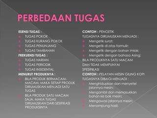 ESENSI TUGAS : 
TUGAS POKOK 
TUGAS KURANG POKOK 
TUGAS PENUNJANG 
TUGAS TAMBAHAN 
FREKUENSI TUGAS : 
TUGAS HARIAN 
TUGAS PERIODIK 
TUGAS INSIDENTAL 
MENURUT PRODUKNYA : 
BILA PRODUK BERMACAM- MACAM, MAKA SETIAP PRODUK DIRUMUSKAN MENJADI SATU TUGAS 
BILA PRODUK SATU MACAM SAJA, MAKA TUGAS DIRUMUSKAN DARI SESIFIKASI PRODUKSINYA 
CONTOH : PENGETIK 
TUGASNYA DIRUMUSKAN MENJADI : 
Mengetiksurat; 
Mengetikdiatasformulir; 
Mengetikdenganbahanimlak; 
MengetikdenganbahasaAsing; 
BILA PRODUKNYA SATU MACAM 
DAN TIDAK MEMPUNYAI 
SPESIFIKASI 
CONTOH :PELAYAN MESIN GILING KOPI 
TUGASNYA DIBAGI MENJADI : 
Menghidupkandanmenyeteljalannyamesin; 
Mengambildanmemasukkanbahankebakmesin; 
Mengawasijalannyamesin; 
Menampunghasil.  