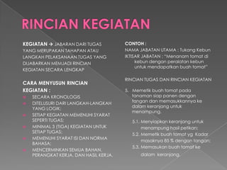 KEGIATANJABARAN DARI TUGAS 
YANG MERUPAKAN TAHAPAN ATAU 
LANGKAH PELAKSANAAN TUGAS YANG 
DIJABARKAN MEMJADI RINCIAN 
KEGIATAN SECARA LENGKAP 
CARA MENYUSUN RINCIAN 
KEGIATAN : 
SECARA KRONOLOGIS 
DITELUSURI DARI LANGKAH-LANGKAH YANG LOGIK; 
SETIAP KEGIATAN MEMENUHI SYARAT SEPERTI TUGAS; 
MINIMAL 3 (TIGA) KEGIATAN UNTUK SETIAP TUGAS; 
MEMENUHI SYARAT ISI DAN NORMA BAHASA; 
MENCERMINKAN SEMUA BAHAN, PERANGKAT KERJA, DAN HASIL KERJA. 
CONTOH : 
NAMA JABATAN UTAMA : TukangKebun 
IKTISAR JABATAN : “Menanamtomatdikebundenganperalatankebununtukmendapatkanbuahtomat” 
RINCIAN TUGAS DAN RINCIAN KEGIATAN 
5. Memetikbuahtomatpadatanamansiappanendengantangandanmemasukkannyakedalamkeranjanguntukmenampung. 
5.1. Menyiapkankeranjanguntuk 
menampunghasilpetikan; 
5.2. MemetikbuahtomatygKadar 
masaknya85 % dengantangan; 
5.3. Memasukanbuahtomatke 
dalamkeranjang.  