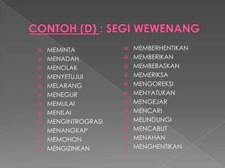 MEMINTA 
MENADAH 
MENOLAK 
MENYETUJUI 
MELARANG 
MENEGUR 
MEMULAI 
MENILAI 
MENGINTROGRASI 
MENANGKAP 
MEMOHON 
MENGIZINKAN 
MEMBERHENTIKAN 
MEMBERIKAN 
MEMBEBASKAN 
MEMERIKSA 
MENGOREKSI 
MENYATUKAN 
MENGEJAR 
MENCARI 
MELINDUNGI 
MENCABUT 
MENAHAN 
MENGHENTIKAN  
