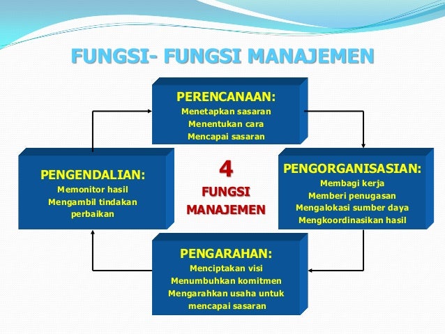 Panduan Membuat Job Description