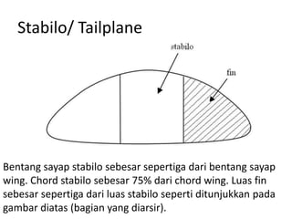 Stabilo/ Tailplane




Bentang sayap stabilo sebesar sepertiga dari bentang sayap
wing. Chord stabilo sebesar 75% dari chord wing. Luas fin
sebesar sepertiga dari luas stabilo seperti ditunjukkan pada
gambar diatas (bagian yang diarsir).
 
