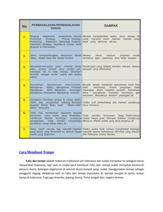 Cara Membuat Tempe 
Tahu dan tempe adalah makanan tradisional asli Indonesia dan sudah menyebar ke sebagian besar masyarakat Indonesia, tapi saat ini Usaha kecil membuat Tahu dan tempe sudah menyebar keseluruh penjuru dunia. Kalangan vegetarian di seluruh dunia banyak yang sudah menggunakan tempe sebagai pengganti daging. Akibatnya saat ini tahu dan tempe diproduksi di banyak tempat di dunia, bukan hanya di Indonesia. Tapi juga Amerika, jepang, Korea, Timur tengah dan negara lainnya. 
 