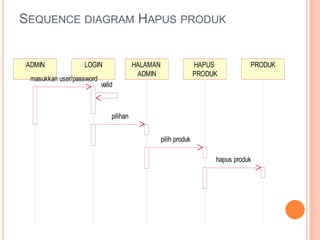Membuat Skema Diagram Database Toko Baju yang Efisien dan Efektif