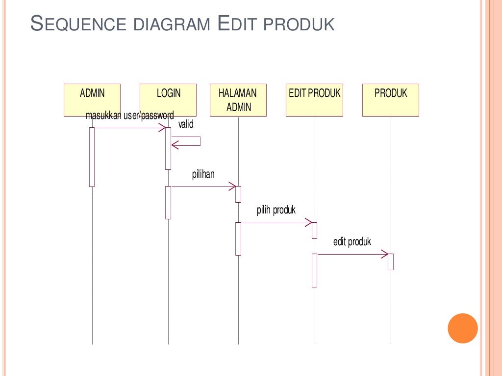 sequence diagram online website registration