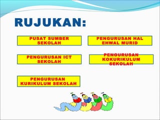RUJUKAN:
  PUSAT SUMBER      PENGURUSAN HAL
    SEKOLAH           EHWAL MURID

                     PENGURUSAN
 PENGURUSAN ICT
                     KOKURIKULUM
    SEKOLAH
                       SEKOLAH


   PENGURUSAN
KURIKULUM SEKOLAH
 