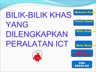 BILIK-BILIK KHAS
                   Makmal Kompu




YANG
                   Pusat Akses




DILENGKAPKAN
                    Bilik Kompute




PERALATAN ICT       Bilik Mesyuar

                     BILIK
                   PEMULIHAN


                     PRA
                   SEKOLAH
 