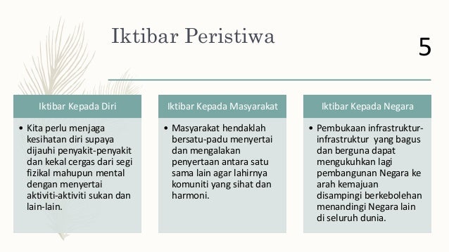 Maksud iktibar