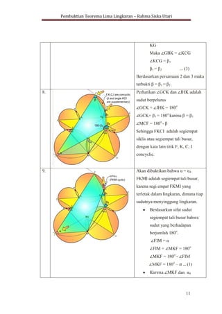 Pembuktian Teorema Lima Lingkaran – Rahma Siska Utari
11
KG
Maka GBK = KCG
KCG = β1
β1 = β2 ... (3)
Berdasarkan persamaan 2 dan 3 maka
terbukti β = β1 = β2 .
8. Perhatikan GCK dan IHK adalah
sudut berpelurus
GCK + IHK = 180o
GCK+ β1 = 180o
karena β = β1
MCF = 180o
- β
Sehingga FKCI adalah segiempat
siklis atau segiempat tali busur,
dengan kata lain titik F, K, C, I
concyclic.
9. Akan dibuktikan bahwa α = α4
FKMI adalah segiempat tali busur,
karena segi empat FKMI yang
terletak dalam lingkaran, dimana tiap
sudutnya menyinggung lingkaran.
Berdasarkan sifat sudut
segiempat tali busur bahwa
sudut yang berhadapan
berjumlah 180o
.
FIM = α
FIM + MKF = 180o
MKF = 180o
- FIM
MKF = 180o
– ... (1)
MKF dan α4
 