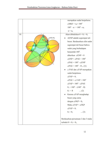 Pembuktian Teorema Lima Lingkaran – Rahma Siska Utari
12
merupakan sudut berpelurus.
MKF + α4= 180o
180o
– = 180o
- α4
α = α4
10. Akan dibuktikan θ = θ1 = θ2
AENP adalah segiempat tali
busur. Berdasarkan sifat sudut
segiempat tali busur bahwa
sudut yang berhadapan
berjumlah 180o
.
diberikan ENP = θ
ENP + PAE = 180o
PAE = 180o
- ENP
PAE = 180o
– ... (1)
PAE dan FAP merupakan
sudut berpelurus.
FAP = θ1
PAE + FAP = 180o
FAP = 180o
- PAE
θ1 = 180o
– (180o
– )
θ1 = ... (2)
Karena FAP menghadap
busur yang sama
dengan FKP = θ2
Maka FAP = FKP
FAP = θ1
θ1 = θ2 ... (3)
Berdasarkan persamaan 2 dan 3 maka
terbukti θ = θ1 = θ2 .
 