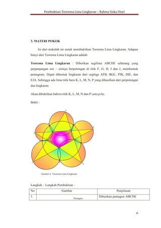 Pembuktian Teorema Lima Lingkaran – Rahma Siska Utari
6
ii.Sudut Pelengkap
Sudut pelengkap adalah pasangan sudut yang jika dijumlahkan hasilnya
180o
. Jadi pasangan dari sudut xo
adalah sudut (180 - x)o
.
3. MATERI POKOK
Isi dari makalah ini untuk membuktikan Teorema Lima Lingkaran. Adapun
bunyi dari Teorema Lima Lingkaran adalah
Teorema Lima Lingkaran : Diberikan segilima ABCDE sebarang yang
perpanjangan sisi – sisinya berpotongan di titik F, G, H, I dan J, membentuk
pentagram. Dapat dibentuk lingkaran dari segitiga AFB, BGC, PJK, DIE, dan
EJA. Sehingga ada lima titik baru K, L, M, N, P yang dihasilkan dari perpotongan
dua lingkaran.
Akan dibuktikan bahwa titik K, L, M, N dan P concyclic.
Bukti :
Gambar 6. Teorema Lima Lingkaran
 