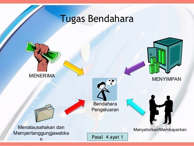 Pembukuan keuangan bendahara