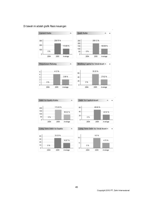 Contoh Grafik Laba Rugi - Jobs ID 2017