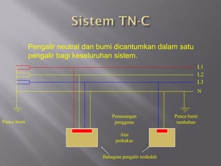 Pengalir neutral dan bumi dicantumkan dalam satu
             pengalir bagi keseluruhan sistem.
                                                                        L1
                                                                        L2
                                                                        L3
                                                                        N



                                      Pemasangan               Punca bumi
Punca bumi                             pengguna                 tambahan

                                          Alat
                                        perkakas


                                  Bahagian pengalir terdedah
 