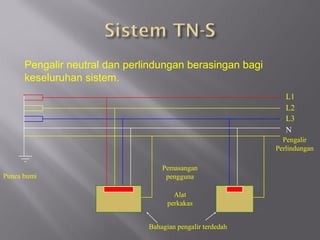 Pengalir neutral dan perlindungan berasingan bagi
      keseluruhan sistem.
                                                               L1
                                                               L2
                                                               L3
                                                               N
                                                              Pengalir
                                                            Perlindungan

                                   Pemasangan
Punca bumi                          pengguna

                                       Alat
                                     perkakas


                               Bahagian pengalir terdedah
 