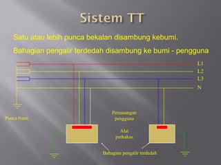 Satu atau lebih punca bekalan disambung kebumi.
   Bahagian pengalir terdedah disambung ke bumi - pengguna
                                                         L1
                                                         L2
                                                         L3
                                                         N



                                Pemasangan
Punca bumi                       pengguna

                                    Alat
                                  perkakas


                            Bahagian pengalir terdedah
 