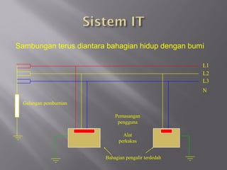 Sambungan terus diantara bahagian hidup dengan bumi

                                                     L1
                                                     L2
                                                     L3
                                                     N

  Galangan pembumian

                            Pemasangan
                             pengguna

                                Alat
                              perkakas


                        Bahagian pengalir terdedah
 