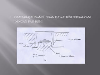    GAMBARAJAH SAMBUNGAN DAWAI BESI BERGALVANI
    DENGAN PAIP BUMI
 
