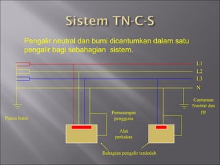 Pengalir neutral dan bumi dicantumkan dalam satu pengalir bagi sebahagian  sistem. Cantuman Nuetral dan pp Punca bumi Pemasangan pengguna Alat perkakas Bahagian pengalir terdedah L1 L2 L3 N 