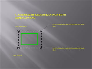 PAIP PERTAMA PAIP TAMBAHAN BOLEH DISAMBUNG DARI SINI PAIP TAMBAHAN BOLEH DISAMBUNG DARI SINI GAMBARAJAH KEDUDUKAN PAIP BUMI DIPENCAWANG PAIP KEDUA 