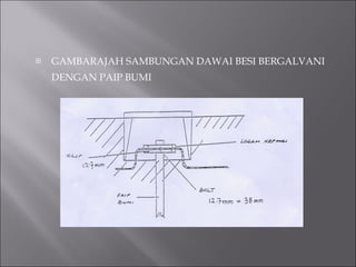 GAMBARAJAH SAMBUNGAN DAWAI BESI BERGALVANI DENGAN PAIP BUMI   