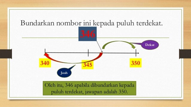 Pembundaran Tahun 2