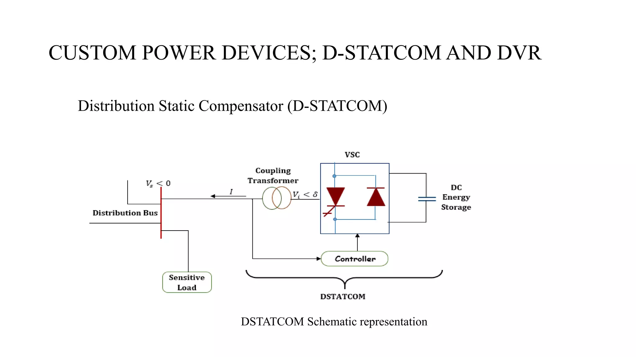 CUSTOM POWER DEVICES; D-STATCOM AND DVR 
DistributionStaticCompensator(D-STATCOM) 
DSTATCOM Schematic representation  