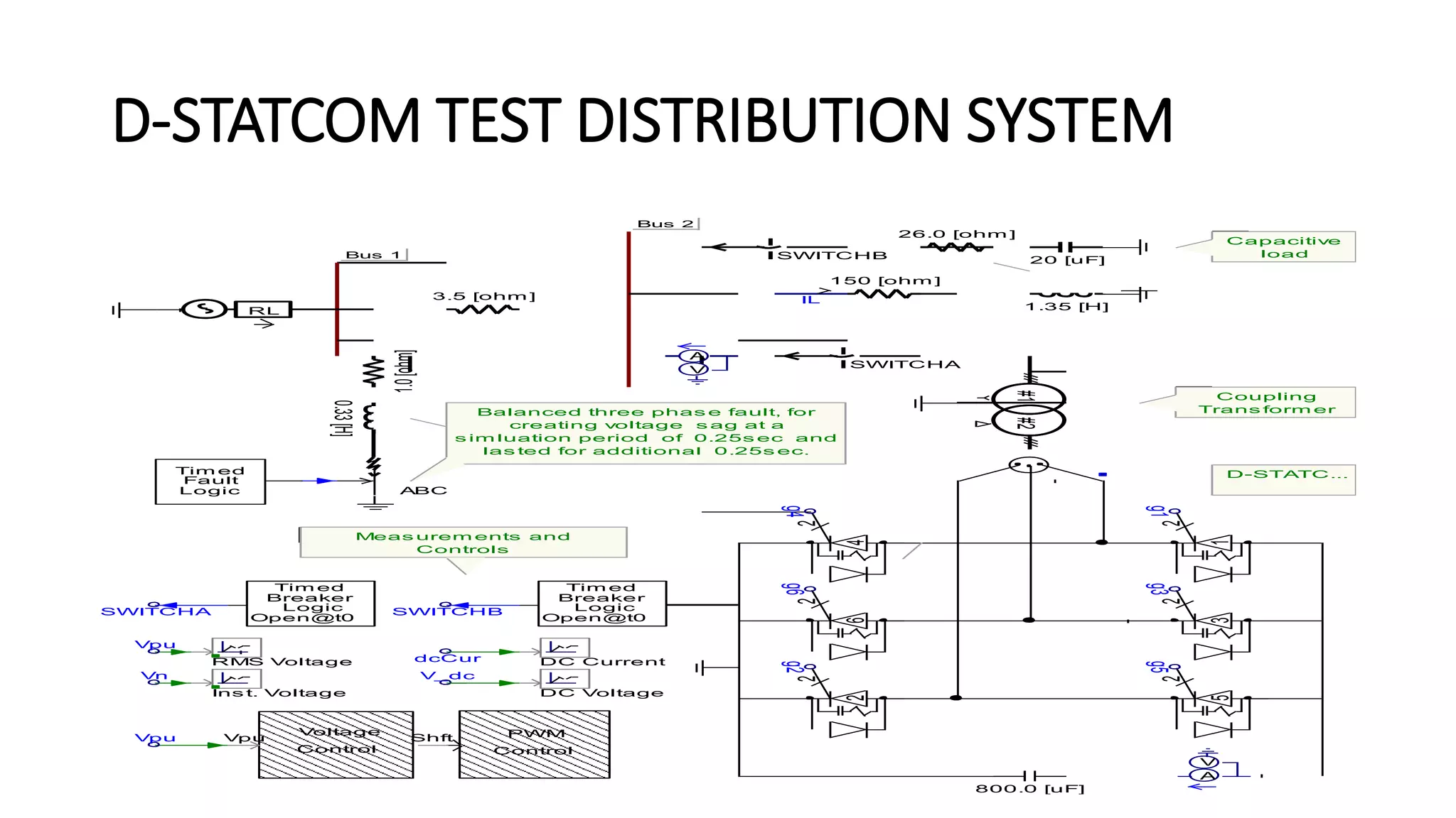 D-STATCOM TEST DISTRIBUTION SYSTEM 
3.5 [ohm] #1#2 dcCurDC Current 12 800.0 [uF] 3252426222 V_dcDC VoltageILRMS VoltageVpu150 [ohm] 1.35 [H] VABus 1 g4g6g2g5g3g1 VpuPWMControlVoltageControlVpuShftBus 2TimedBreakerLogicOpen@t0SWITCHBSWITCHATimedBreakerLogicOpen@t0SWITCHARLSWITCHB26.0 [ohm] VACapacitiveload20 [uF] CouplingTransformerBalanced three phase fault, forcreating voltage sag at asimluation period of 0.25sec andlasted for additional 0.25sec. D-STATC... VnInst. VoltageTimedFaultLogicABC 1.0 [ohm] 0.33 [H] Measurements andControls  