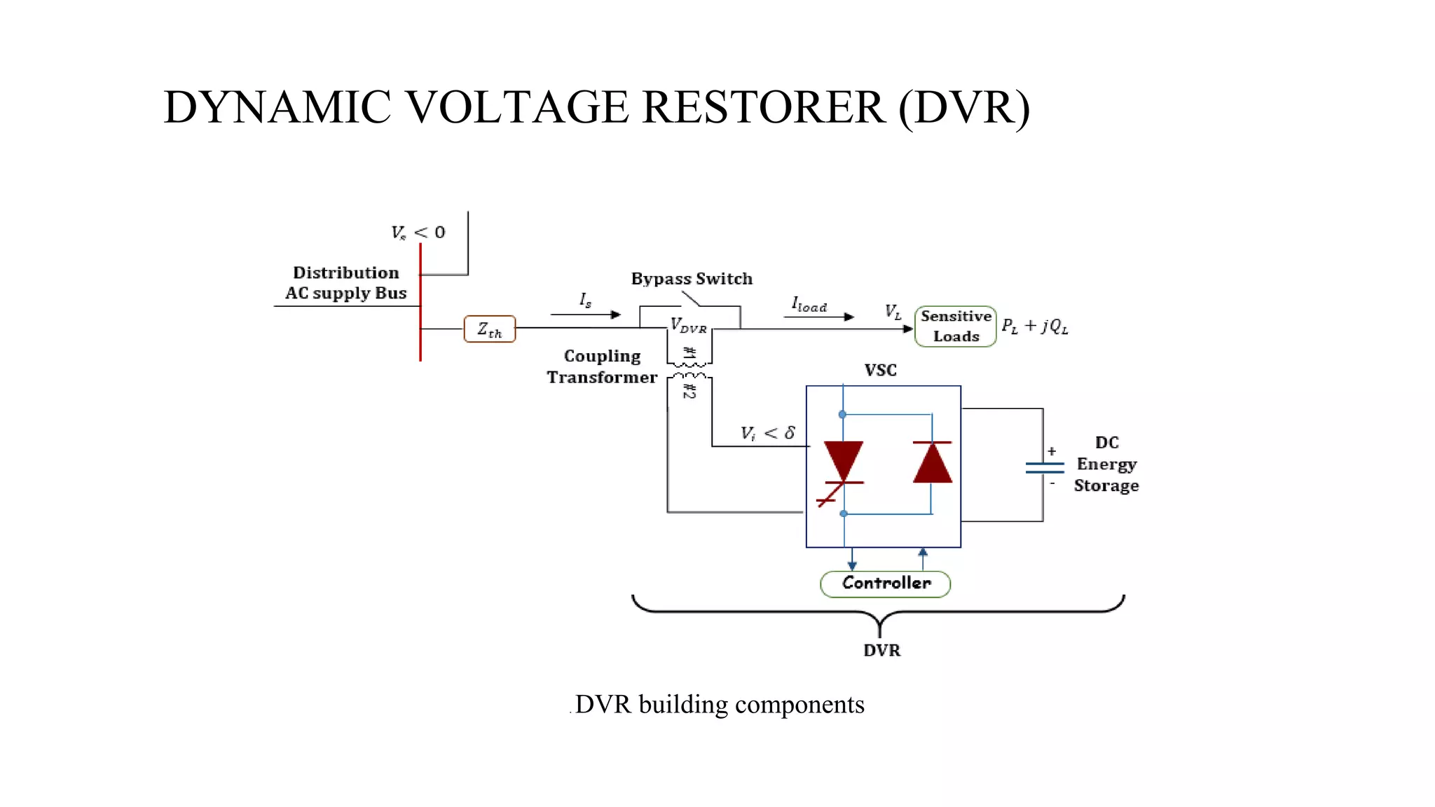 DYNAMIC VOLTAGE RESTORER (DVR) 
. DVR building components  