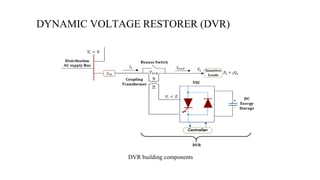 DYNAMIC VOLTAGE RESTORER (DVR) 
. DVR building components  
