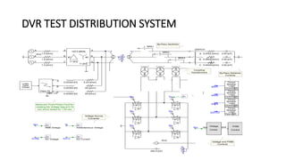 DVR TEST DISTRIBUTION SYSTEM 
dcCurDC CurrentdcVltgDC VoltageFAULTSCBAABC->GTimedFaultLogicRMS VoltageVpuVpuPWMControlVoltageContolVpuShftBRK2Instanteneous VoltageVn5.25 [ohm] 12 350.0 [uF] 3252426222 VA g4g6g2g5g3g1 BRK2BRK3BRK1BRK3BRK1 #1#2 TimedBreakerLogicClosed@t00.02263 [H] 0.02263 [H] 0.02263 [H] .55 [ohm] .55 [ohm] #1#2#1#2 R=0Balanced Three Phase Fault forcreating the Voltage Sag at 0.75sec which lasted for 1.00 secBy-Pass SwitchesControlsVoltage SourceConverterBy-Pass SwitchesCouplingTransformersVoltage and PWMControlsTimedBreakerLogicClosed@t0TimedBreakerLogicClosed@t0ABCR=0CBASWTCHSWTCHTimedBreakerLogicOpen@t0VA0.0052 [ohm] ABCABC11 [kV] #2#111 [kV] 100.0 [MVA] 2.50 [uF]0.0052 [ohm] 0.0052 [ohm]2.50 [uF] 2.50 [uF] 1.0 [ohm] 1.0 [ohm] 1.0 [ohm]  